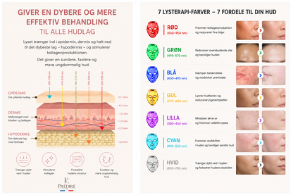Prédiré LED Photon Therapy Mask – 7 Farver Lysbehandling til Ansigtet